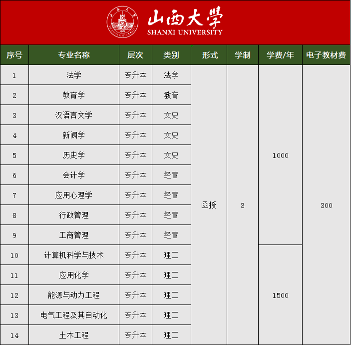 202503231742700084674090.jpg 山西大学.jpg